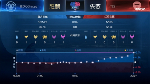 的主力阵容 的主力阵容